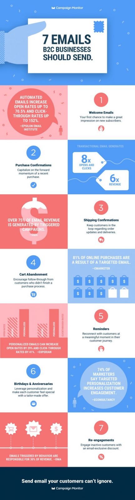 7 Emails B2C Businesses Should Send