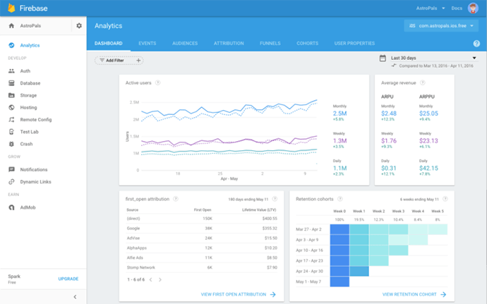 firebase analytics dashboard Firebase Analytics Dashboard