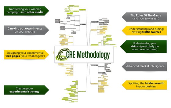ecommerce conversion rate
