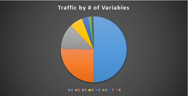 traffic volume in mvt