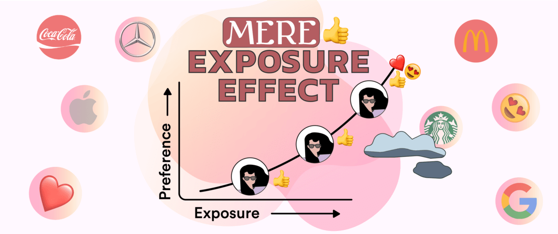 Best Examples of Mere Exposure Effect in eCommerce Marketing