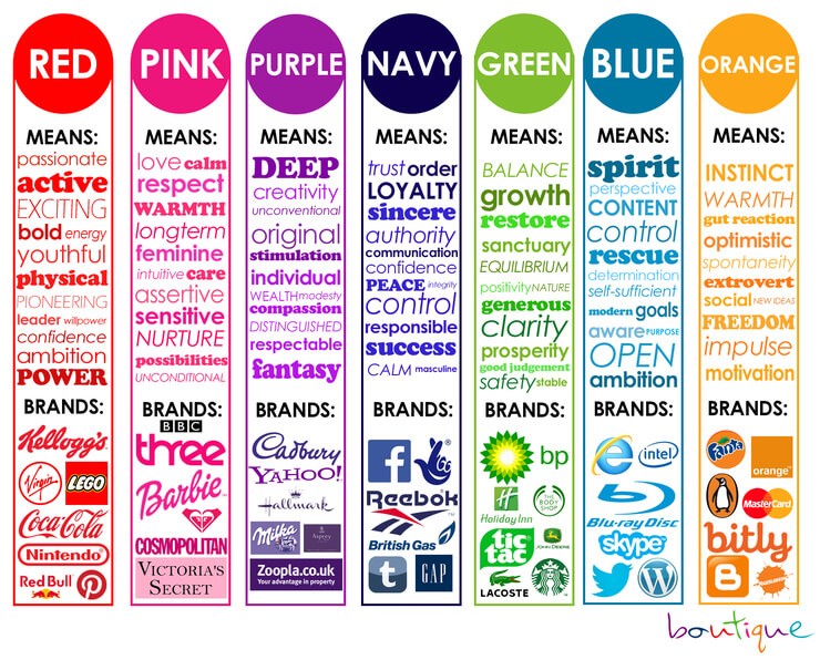 Brand logos grouped by colour and the colour’s meaning