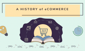 A History of eCommerce & What the Future Holds for eCommerce