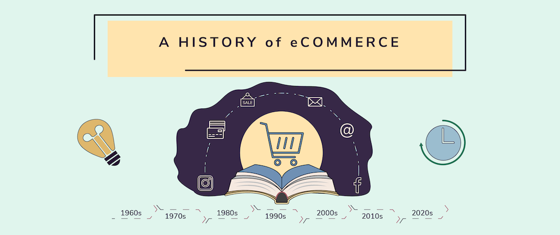 A History of eCommerce & What the Future Holds for eCommerce