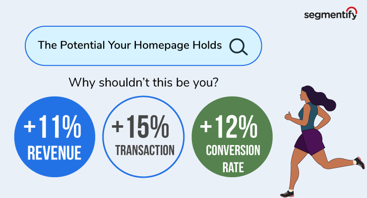 The Potential Your Homepage Holds. Through Segmentify homepage campaigns, you can get up to a 11% increase in revenues, 15% increase in transactions and 12% increase in conversion rates.
