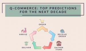 Top 9 Q-Commerce Predictions for the Next Decade