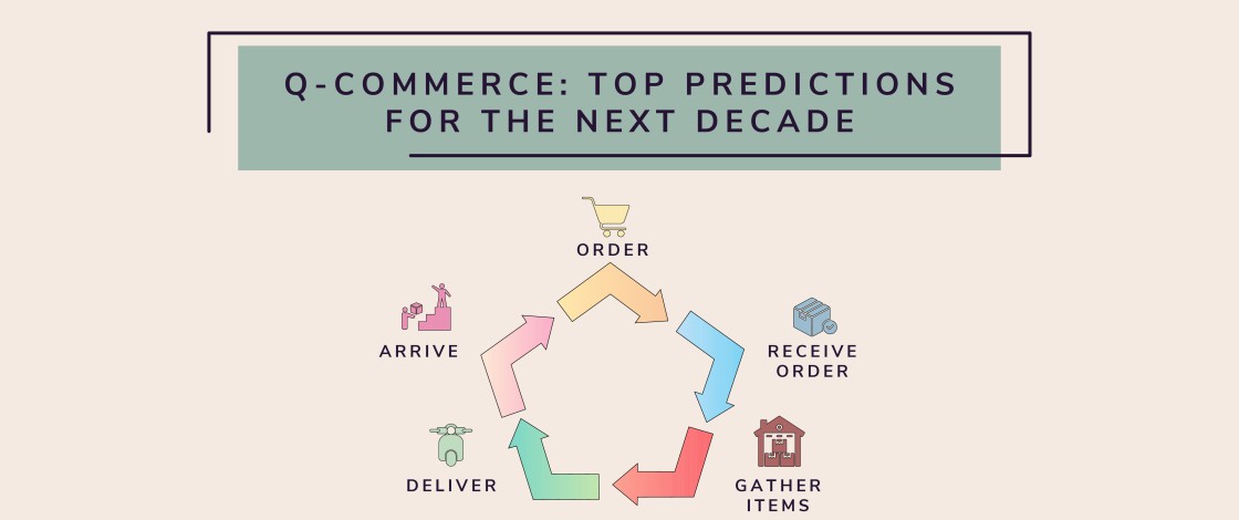 Top 9 Q-Commerce Predictions for the Next Decade