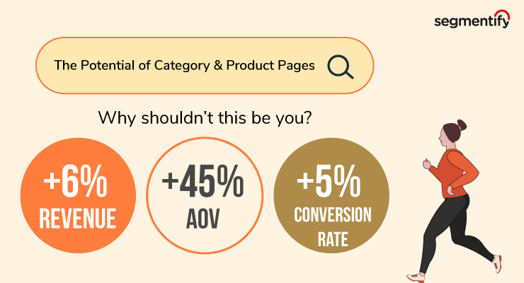 The Potential Your Category and Product Pages Hold. Through Segmentify category and product page campaigns, you can get up to a 6% increase in revenues, 45% increase in AOV and 5% increase in conversion rate.